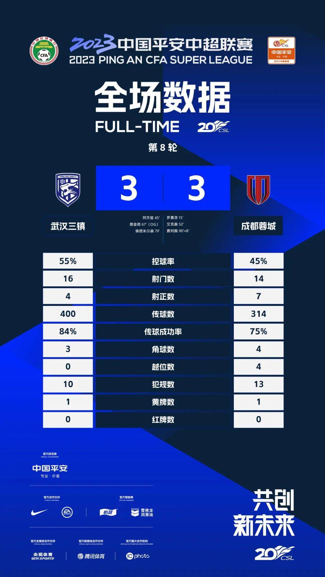 博特利本赛季为门兴U19登场16次打进17球。